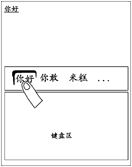 System and method for expanding input information by inputting candidate boxes on electronic equipment