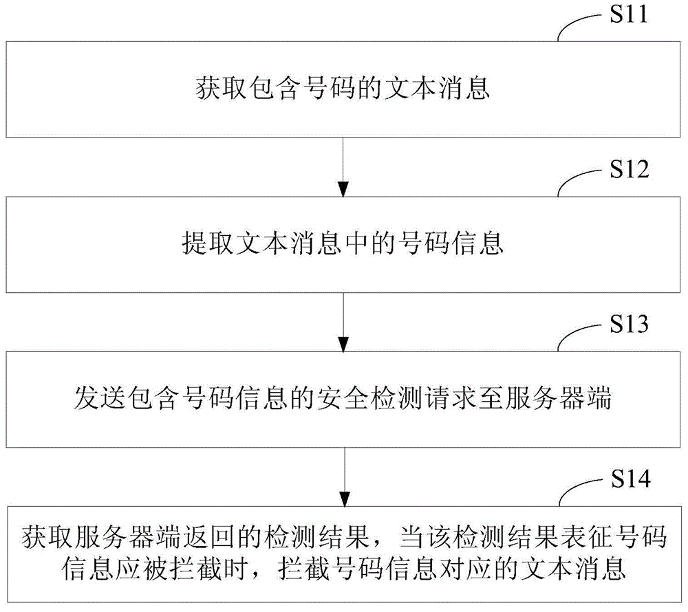 Safety monitoring method and device for number information in text