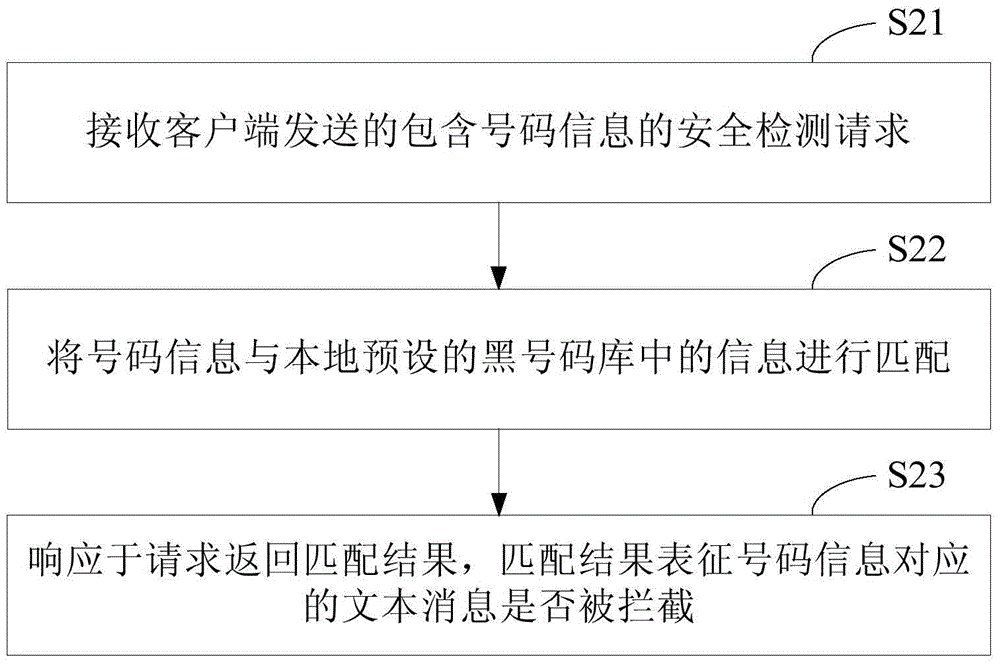 Safety monitoring method and device for number information in text