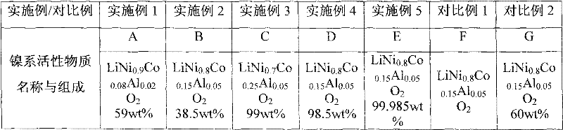 Lithium ion secondary battery with high energy density