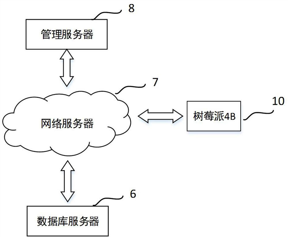 Virtual-real combined remote DDC experiment platform and application thereof