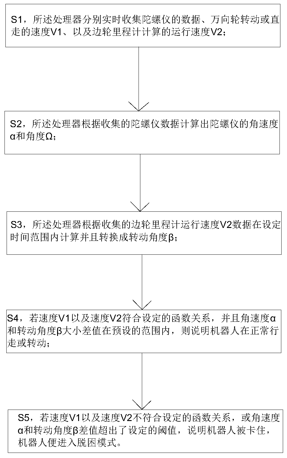 Method for judging the trapping of cleaning robot