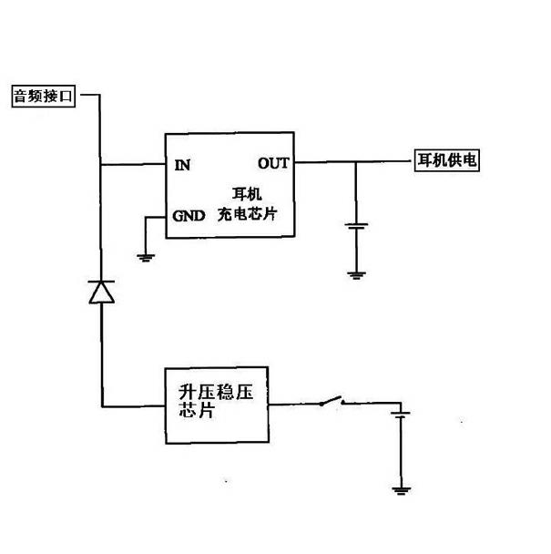 Bluetooth earphone equipment