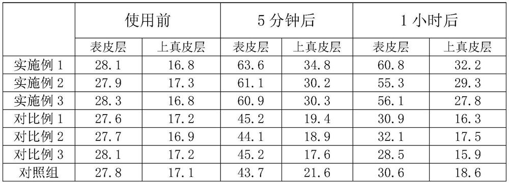 Stem cell double-layer skin care essence and preparation method thereof