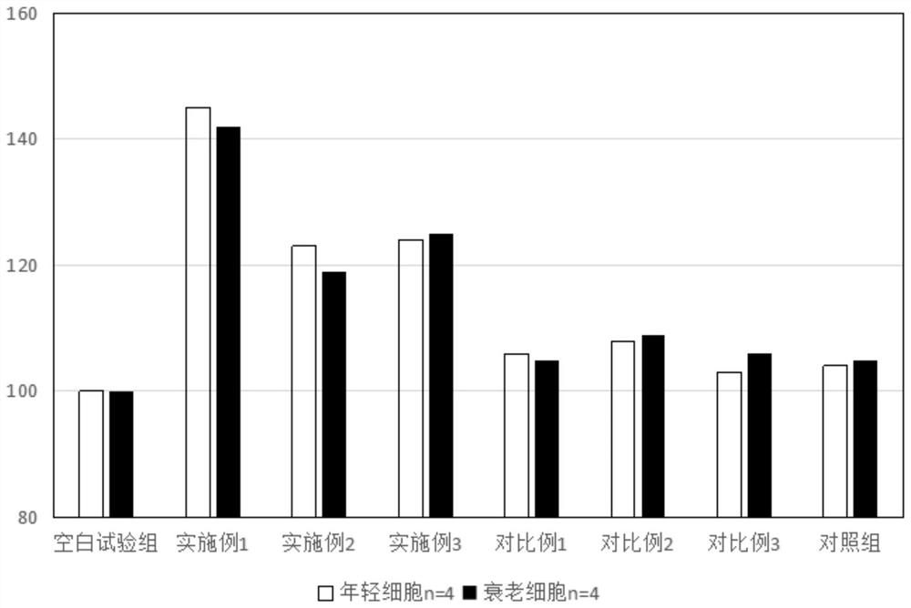 Stem cell double-layer skin care essence and preparation method thereof