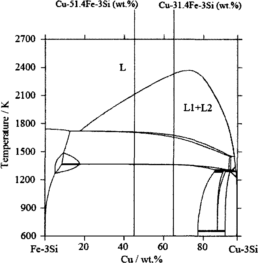 Copper-base alloy/iron-base martensite alloy composite powder and method of preparing the same