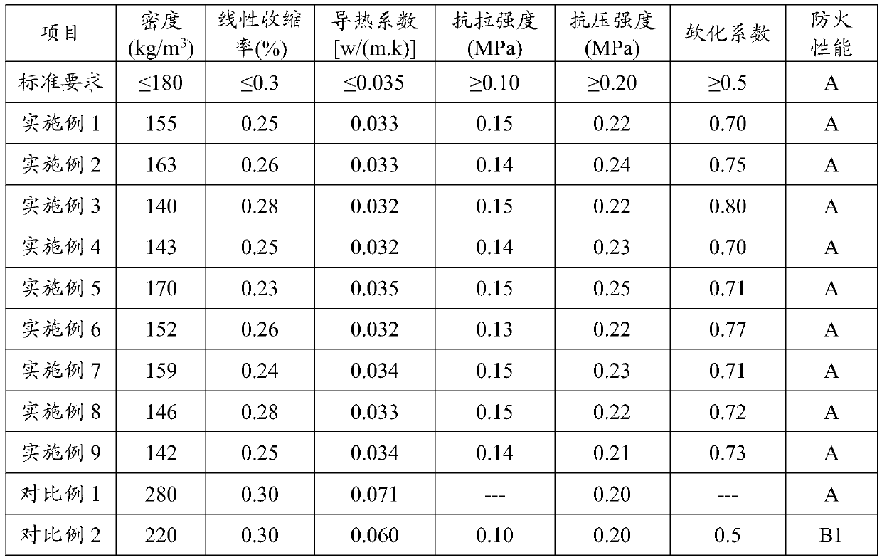 A kind of honeycomb thermal insulation mortar and its manufacturing method and application