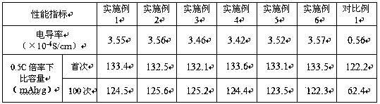 Two-dimensional layered lithium nickel phosphate positive electrode material and preparation method