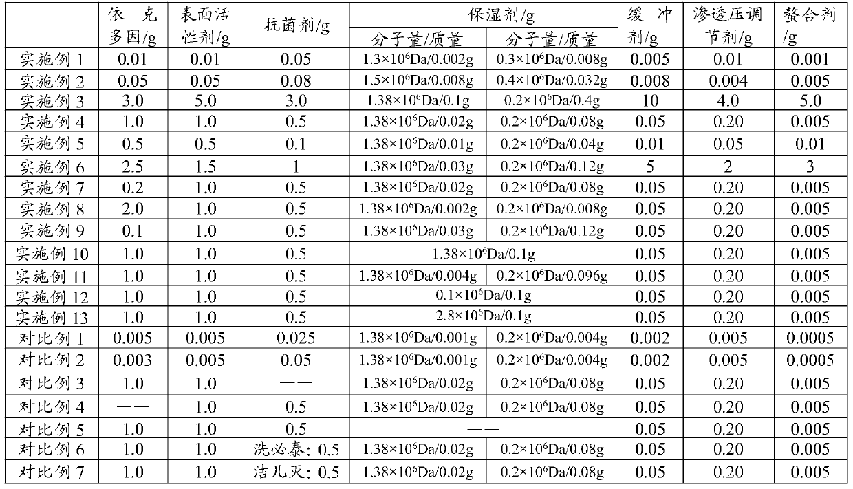 Contact lens care solution and preparation method