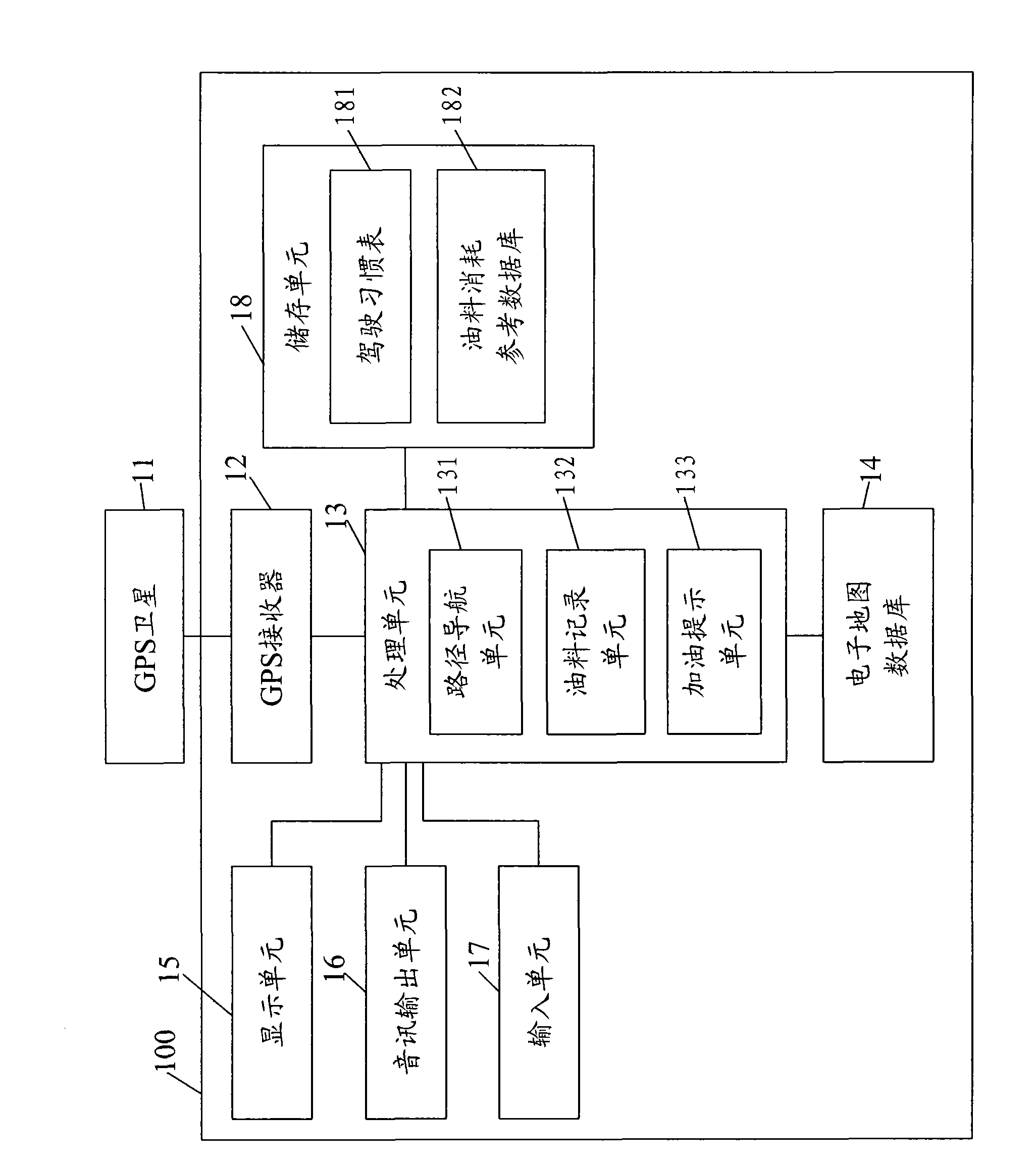 Portable navigation equipment with oil filling prompting function and method thereof