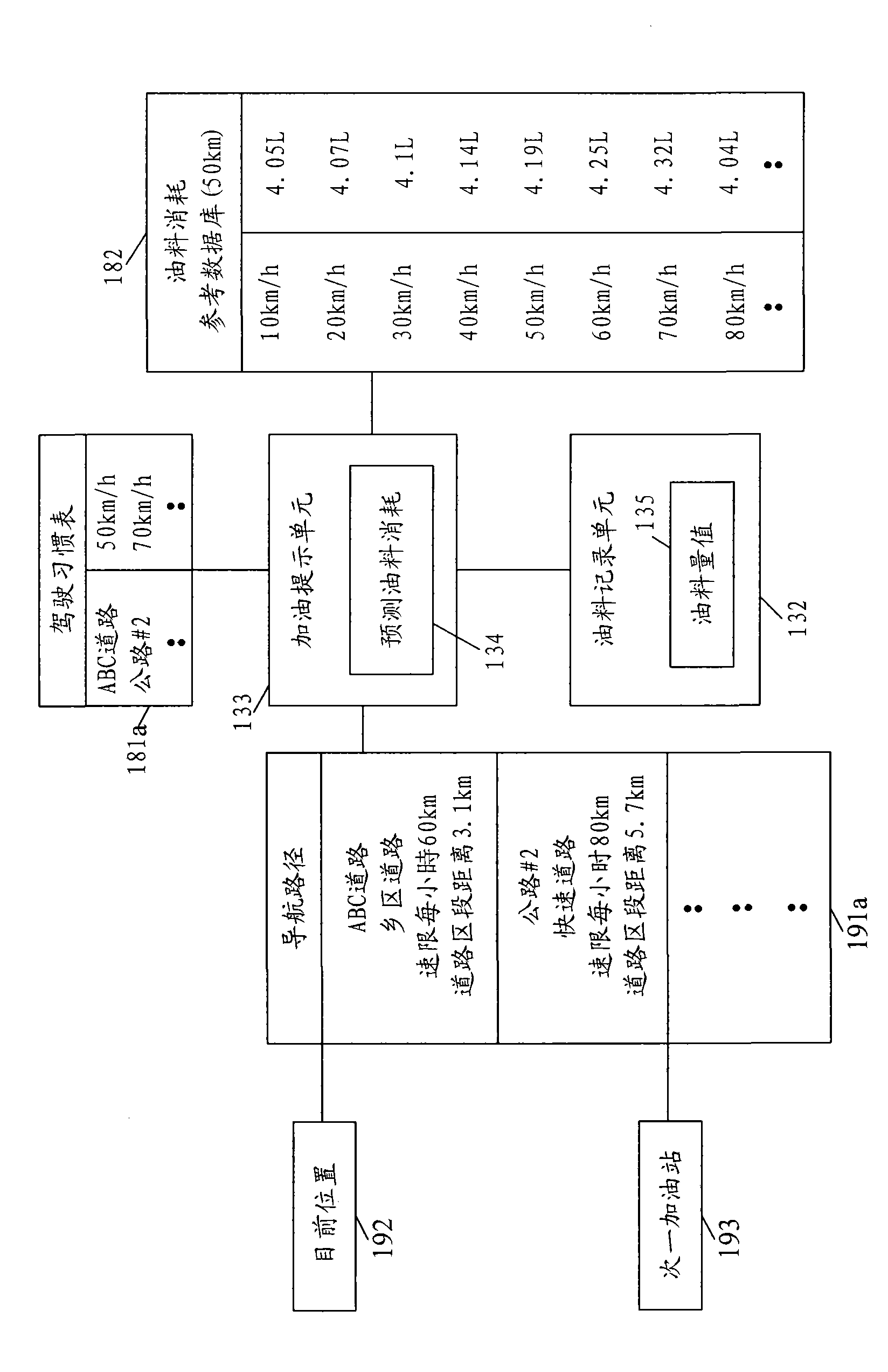 Portable navigation equipment with oil filling prompting function and method thereof