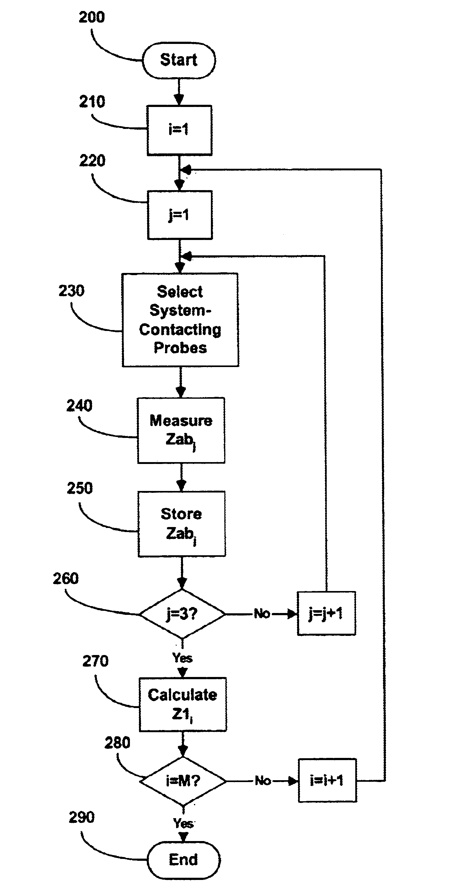 Method and apparatus for testing cells and batteries embedded in series/parallel systems