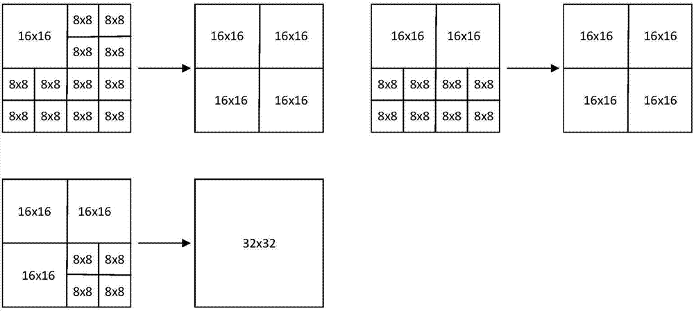 DVC-HEVC video transcoding method based on key frame coding unit (CU) partition mode