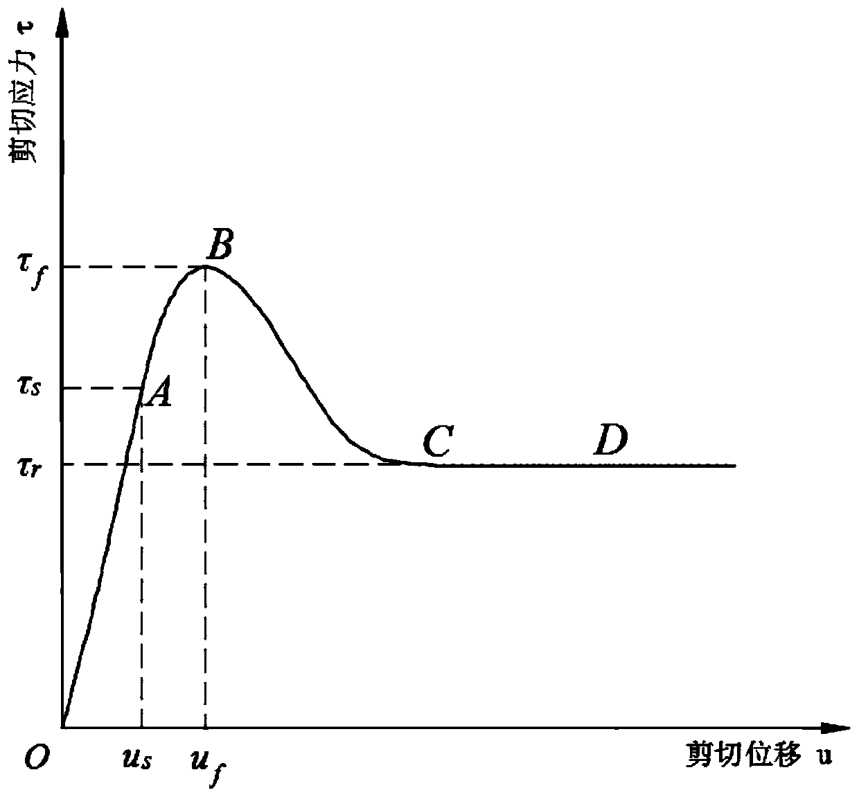 Construction method of rock structural plane damage statistical constitutive model considering size effect