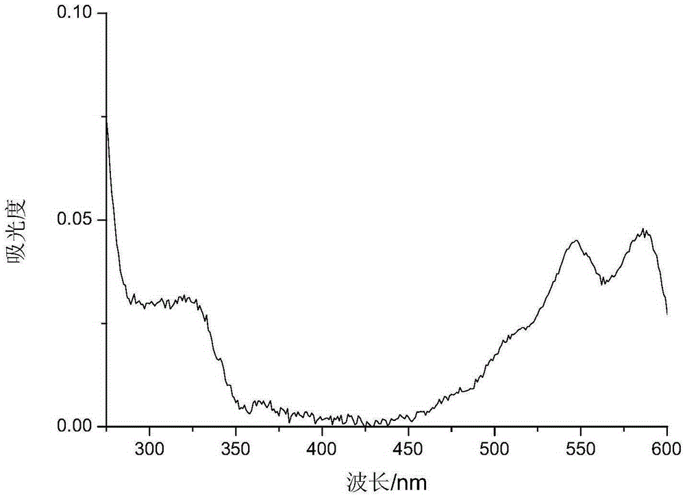 Application of Anthraquinone or Anthraquinone Derivatives as Matrix in Matrix-Assisted UV-Vis Laser Desorption Ionization Mass Spectrometry