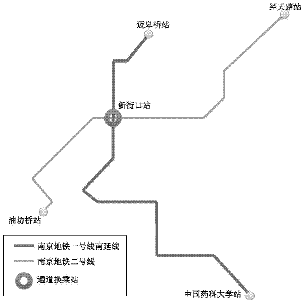 Subway departure time optimizing method for reducing transfer time of tunnel transfer stations