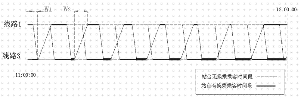 Subway departure time optimizing method for reducing transfer time of tunnel transfer stations