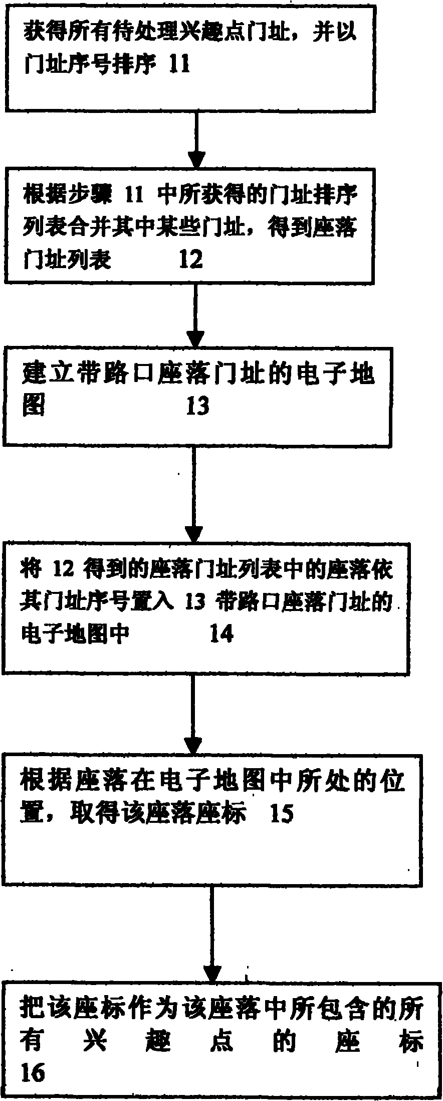 Method for acquiring coordinate of interest points