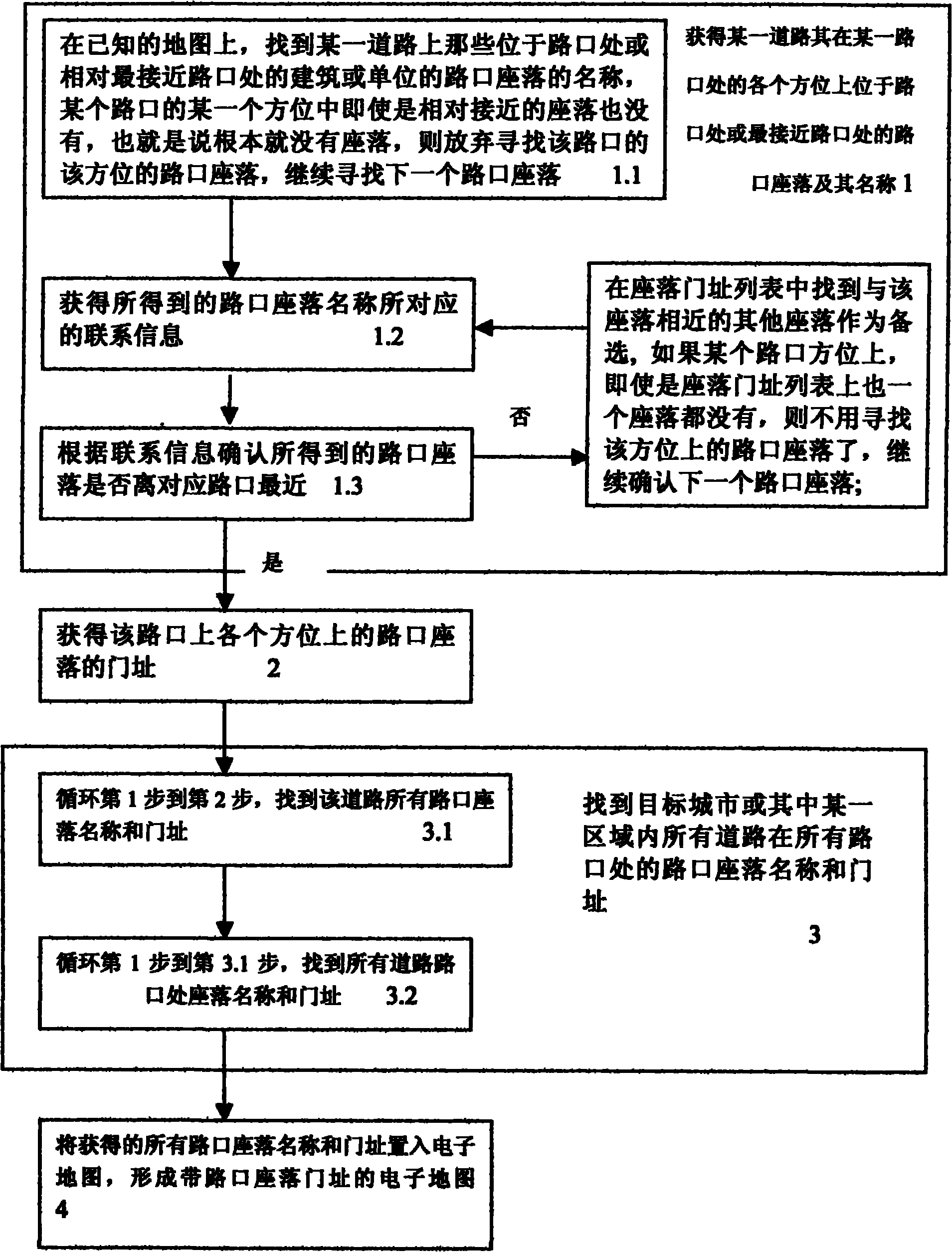 Method for acquiring coordinate of interest points