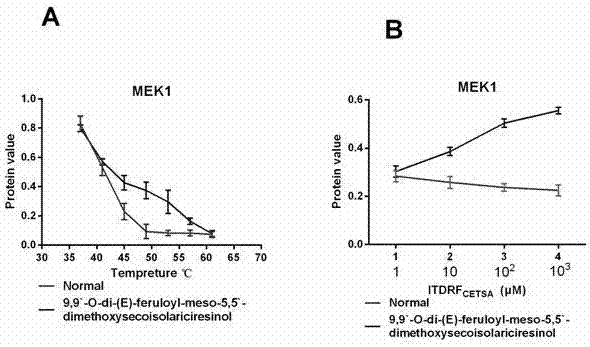 Application of lca in preparation of medicine for treating joint inflammation or articular cartilage and bone destruction