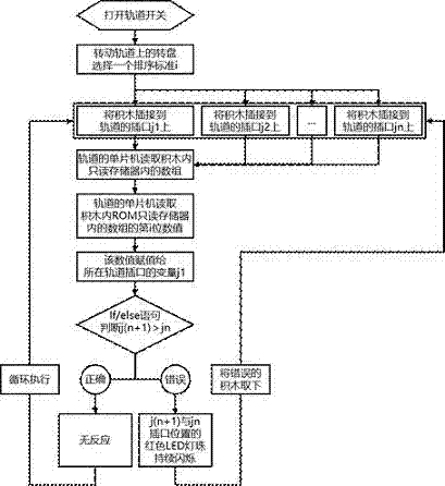 Learning teaching aid system for identifying and detecting ordering relation