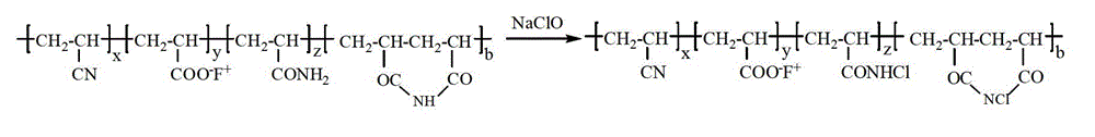 Preparation method of halamine-containing antibacterial polyacrylonitrile fiber