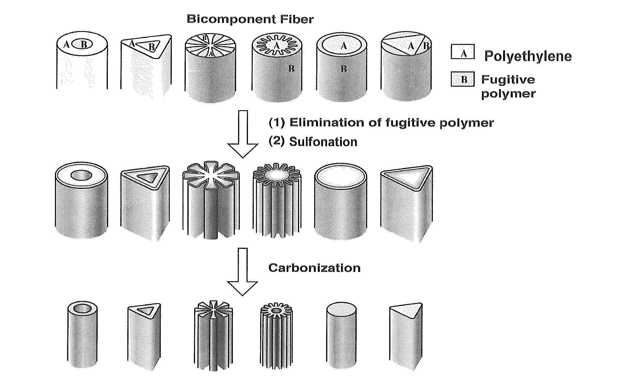 Method for production of carbon nanofiber mat or carbon paper