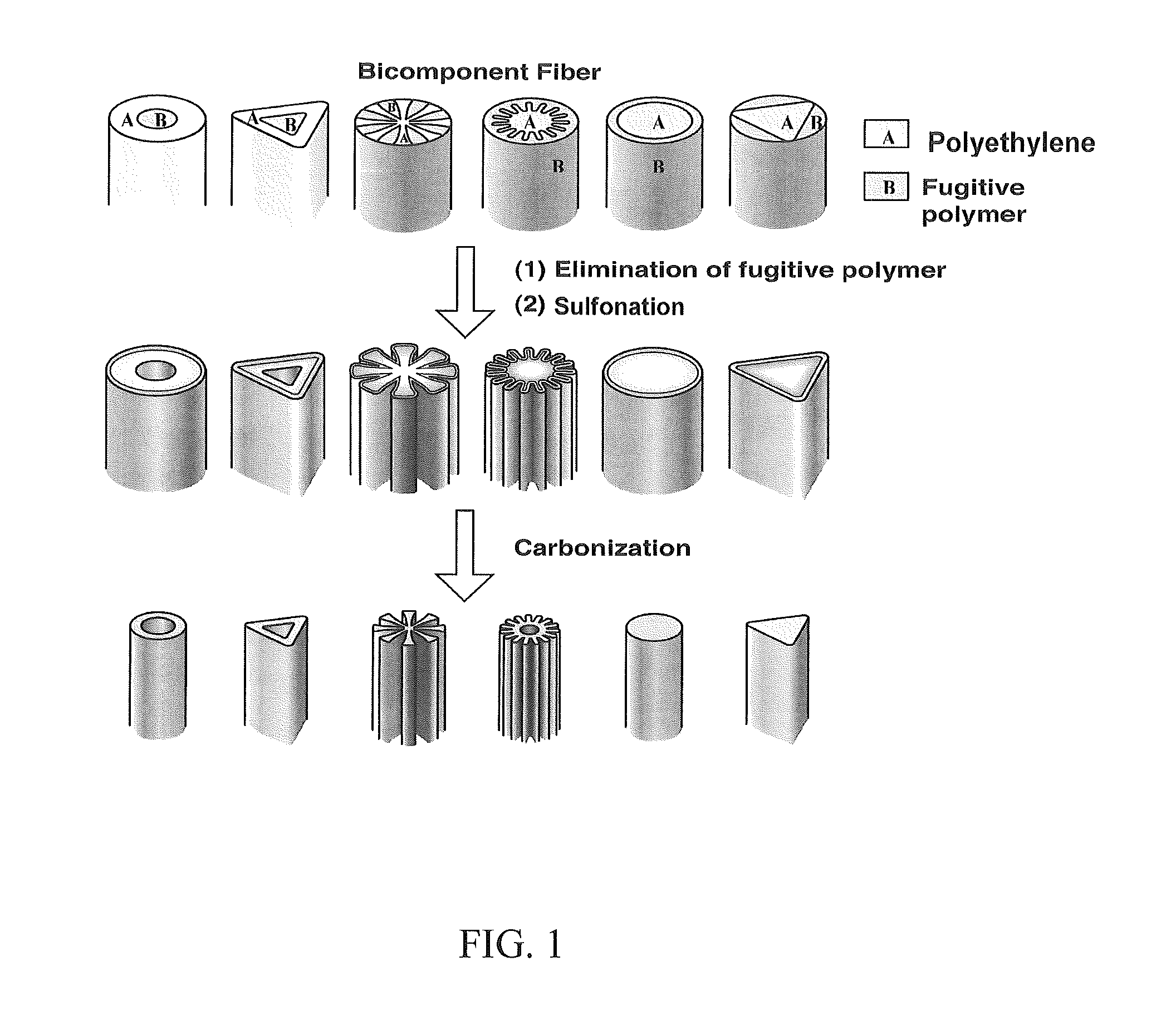 Method for production of carbon nanofiber mat or carbon paper