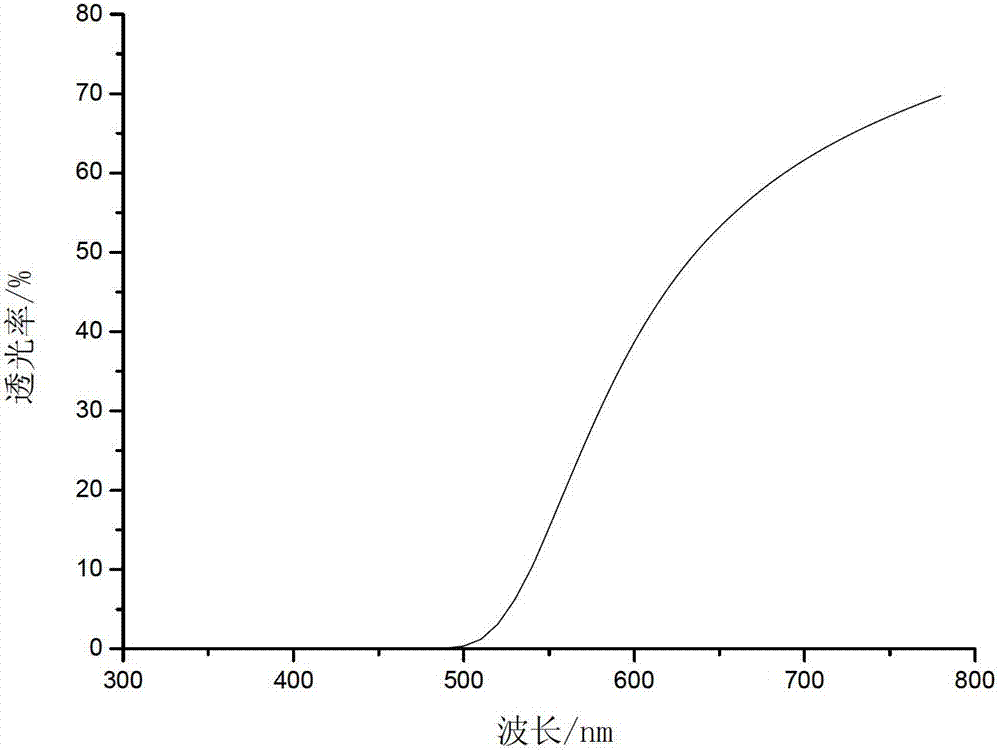 Brown coloring method for high borosilicate glass