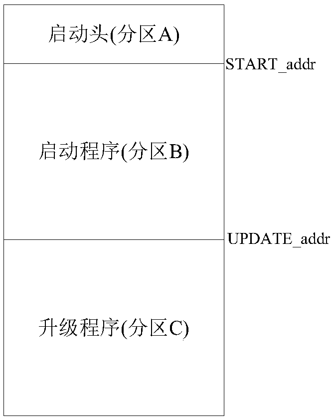 Method for remotely upgrading FPGA configuration file