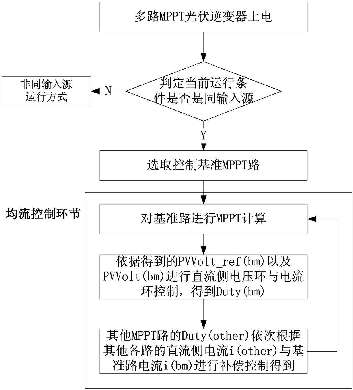 Multi-path MPPT inverter current sharing control method under same input source condition