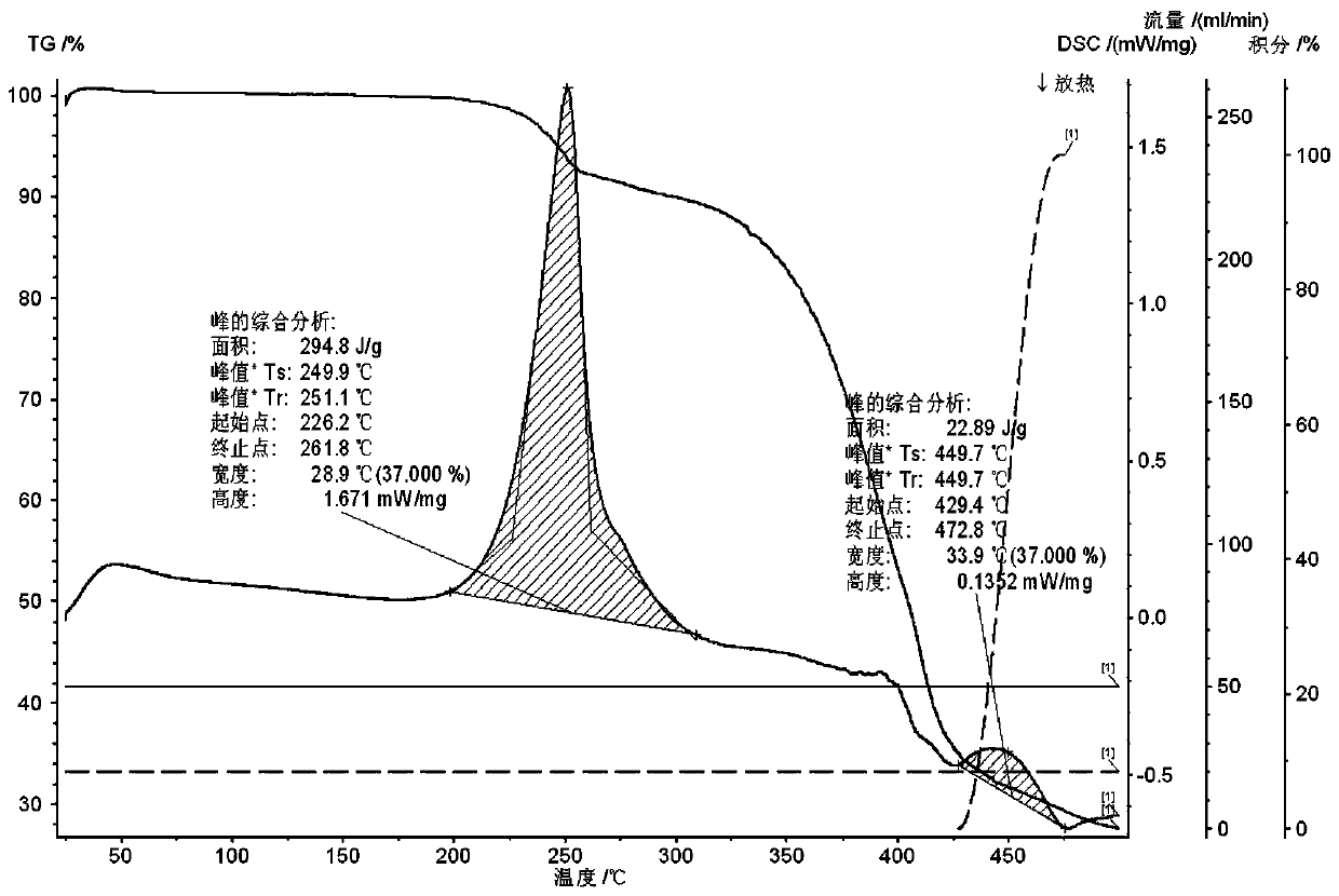 Novel crystal form of salt formed by etoricoxib and hydrochloric acid and preparation method of novel crystal form