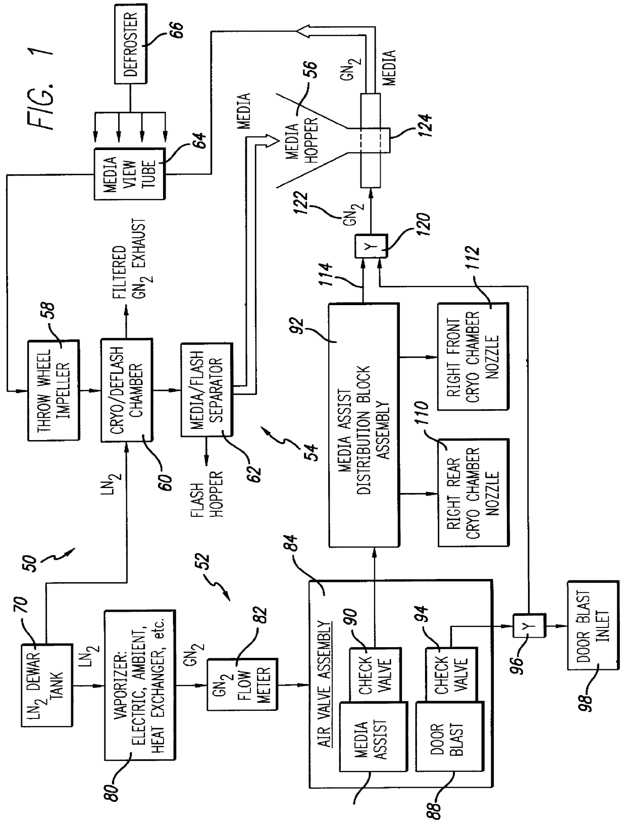 Media assist gaseous nitrogen distribution system for deflashing machine