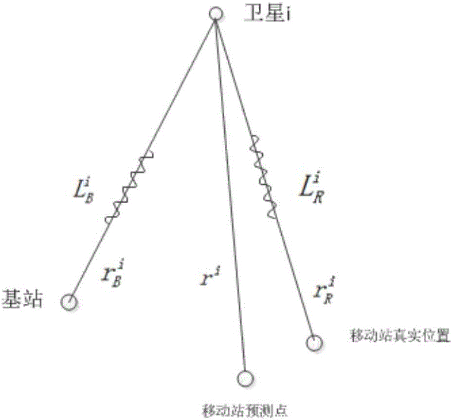 Satellite selection method for improving RTK positioning precision