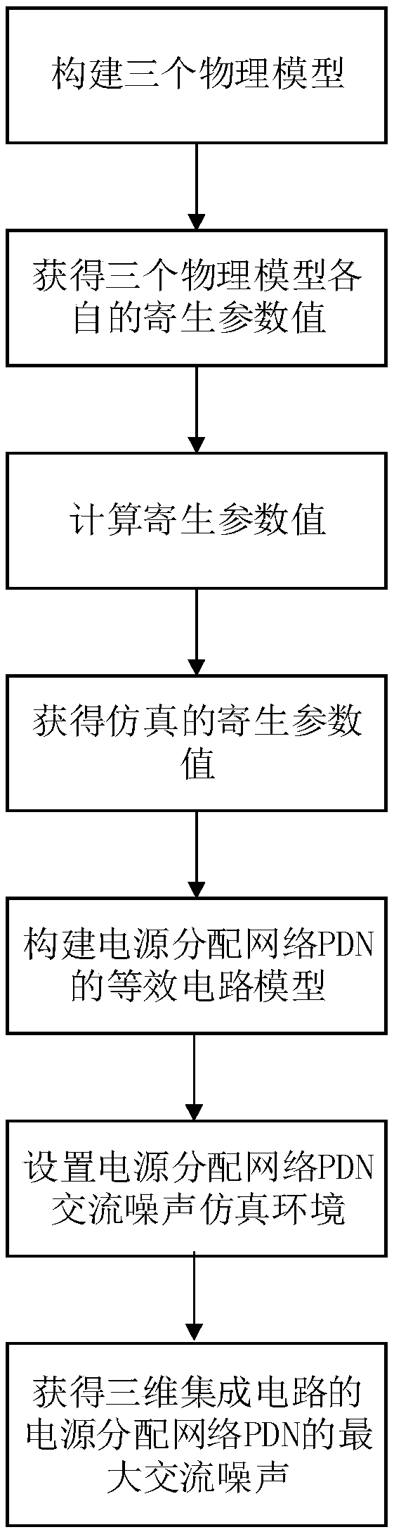 PDN alternating current noise analysis method for a three-dimensional integrated circuit