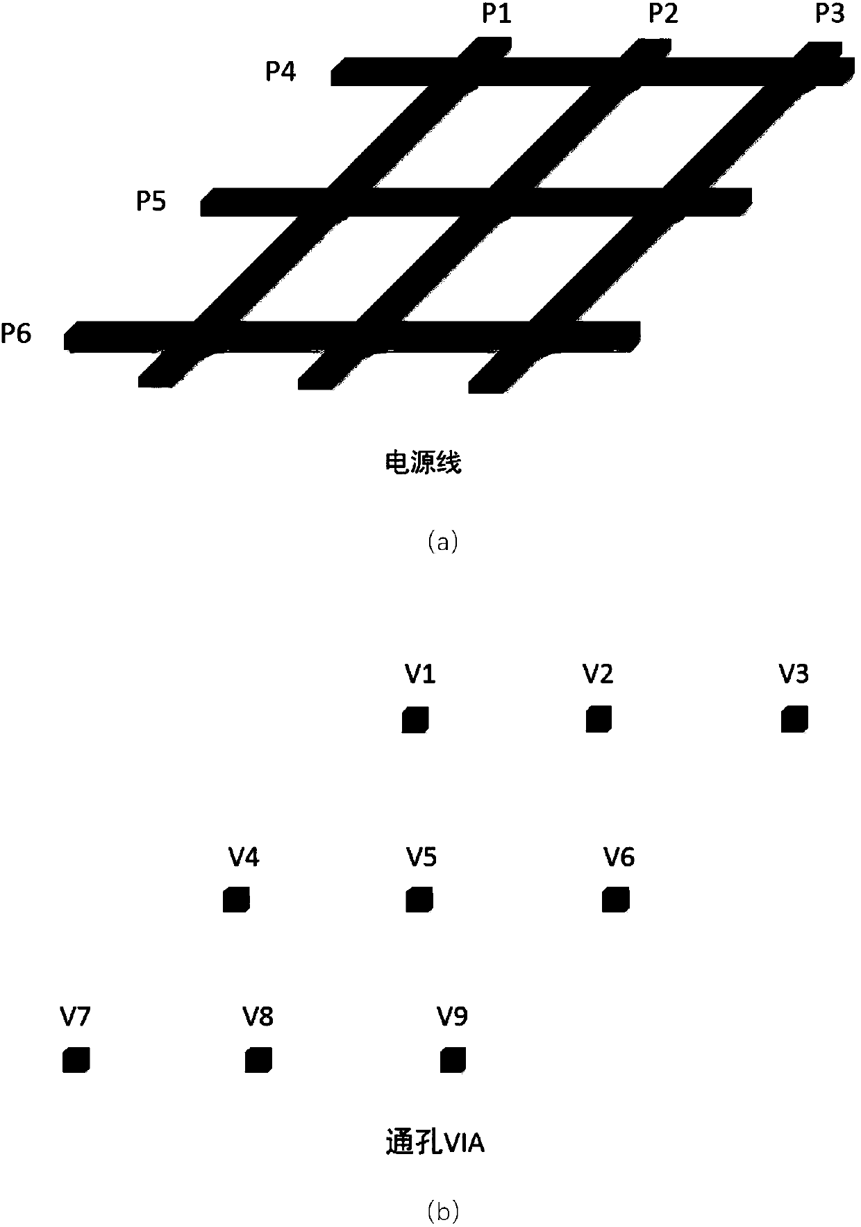 PDN alternating current noise analysis method for a three-dimensional integrated circuit