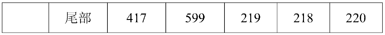 Production method for controlling head and tail performance differences of TMCP-type steel plates