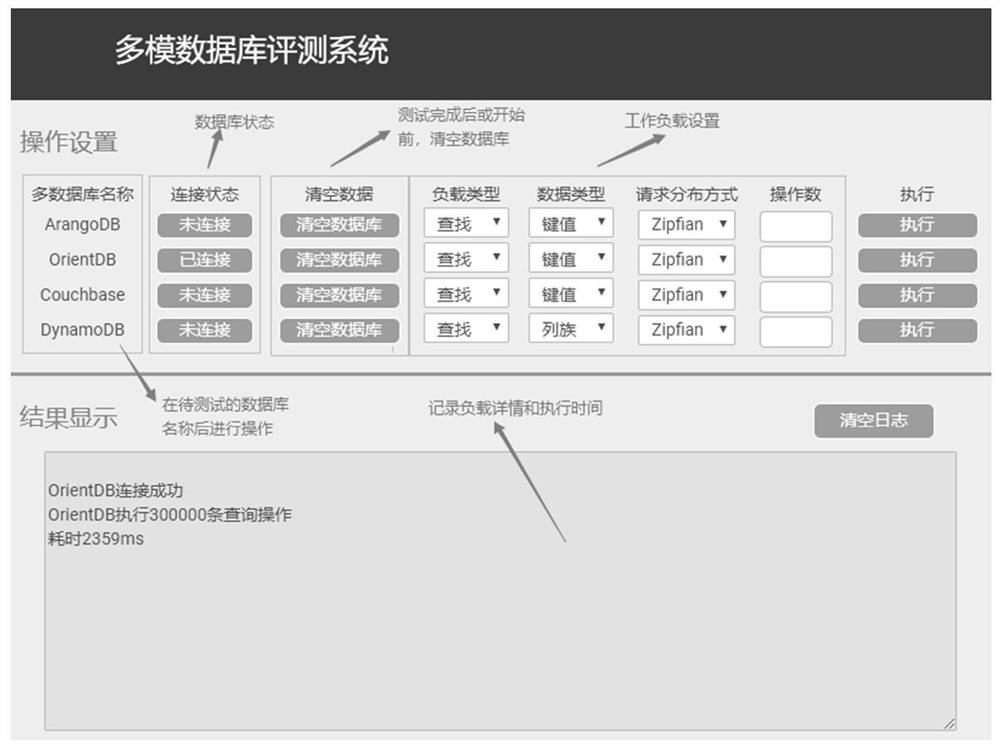 Multi-mode database evaluation benchmark system for streaming data and construction method of multi-mode database evaluation benchmark system