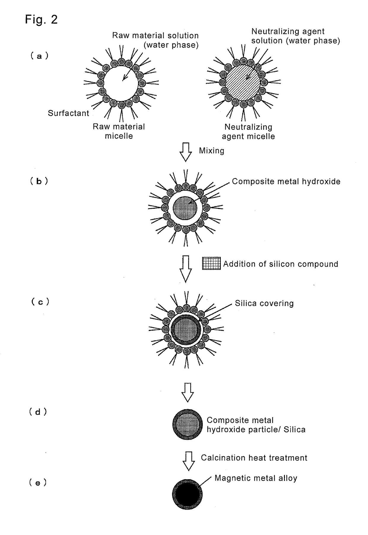 Magnetic material loaded with magnetic alloy particles and method for producing said magnetic material