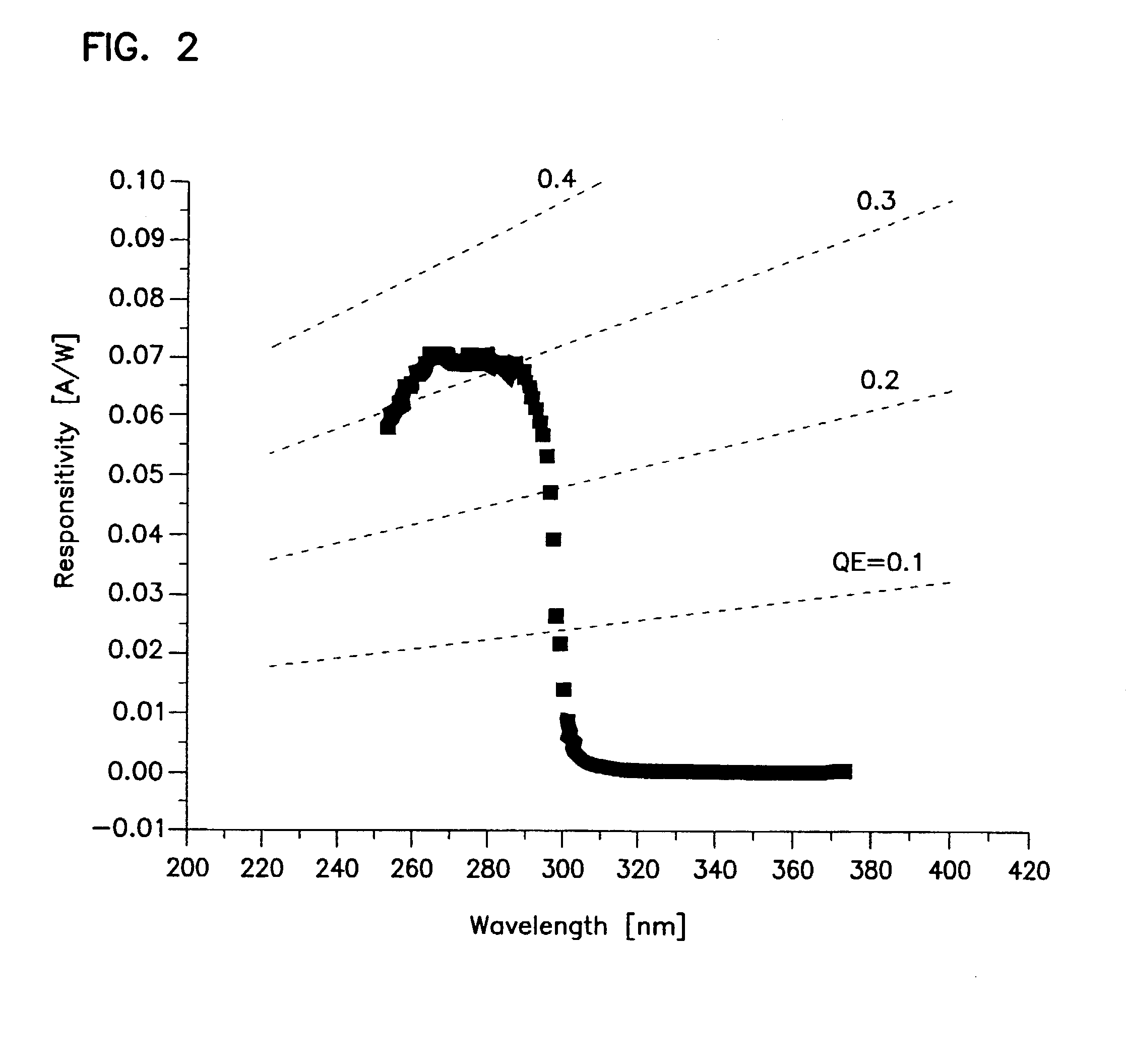 Device and method for ultraviolet radiation monitoring