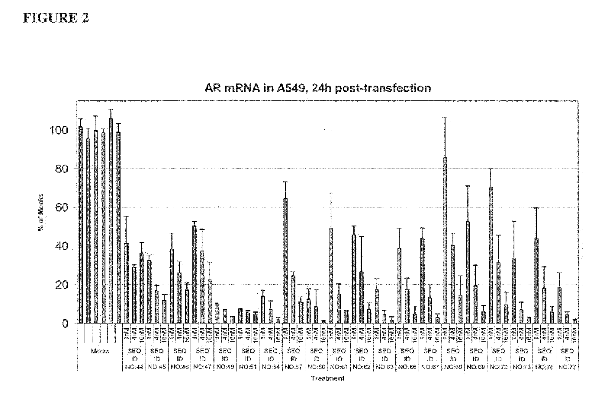 LNA antagonists targeting the androgen receptor