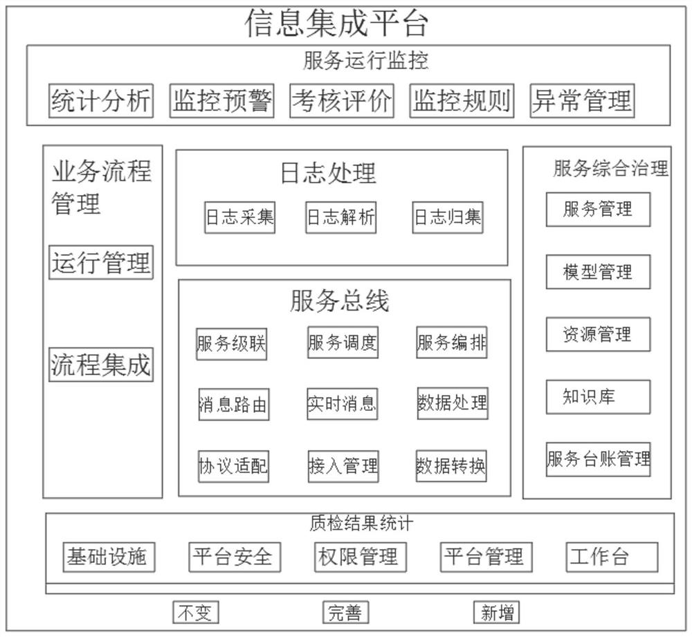 Demand analysis system with perfect cooperation function of information integration platform V