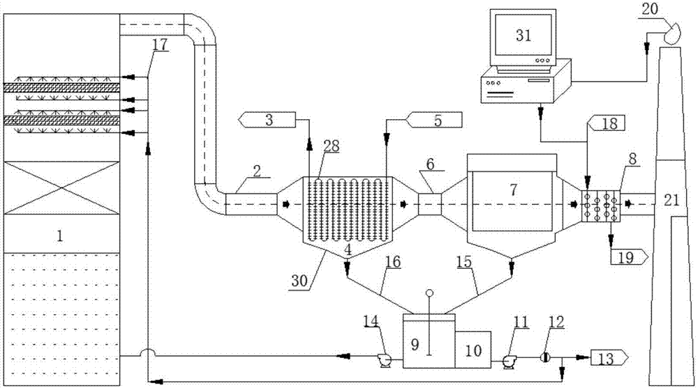 Energy-saving dust removing and intelligent regulation synergetic white smoke removing system and energy-saving dust removing and intelligent regulation synergetic white smoke removing method