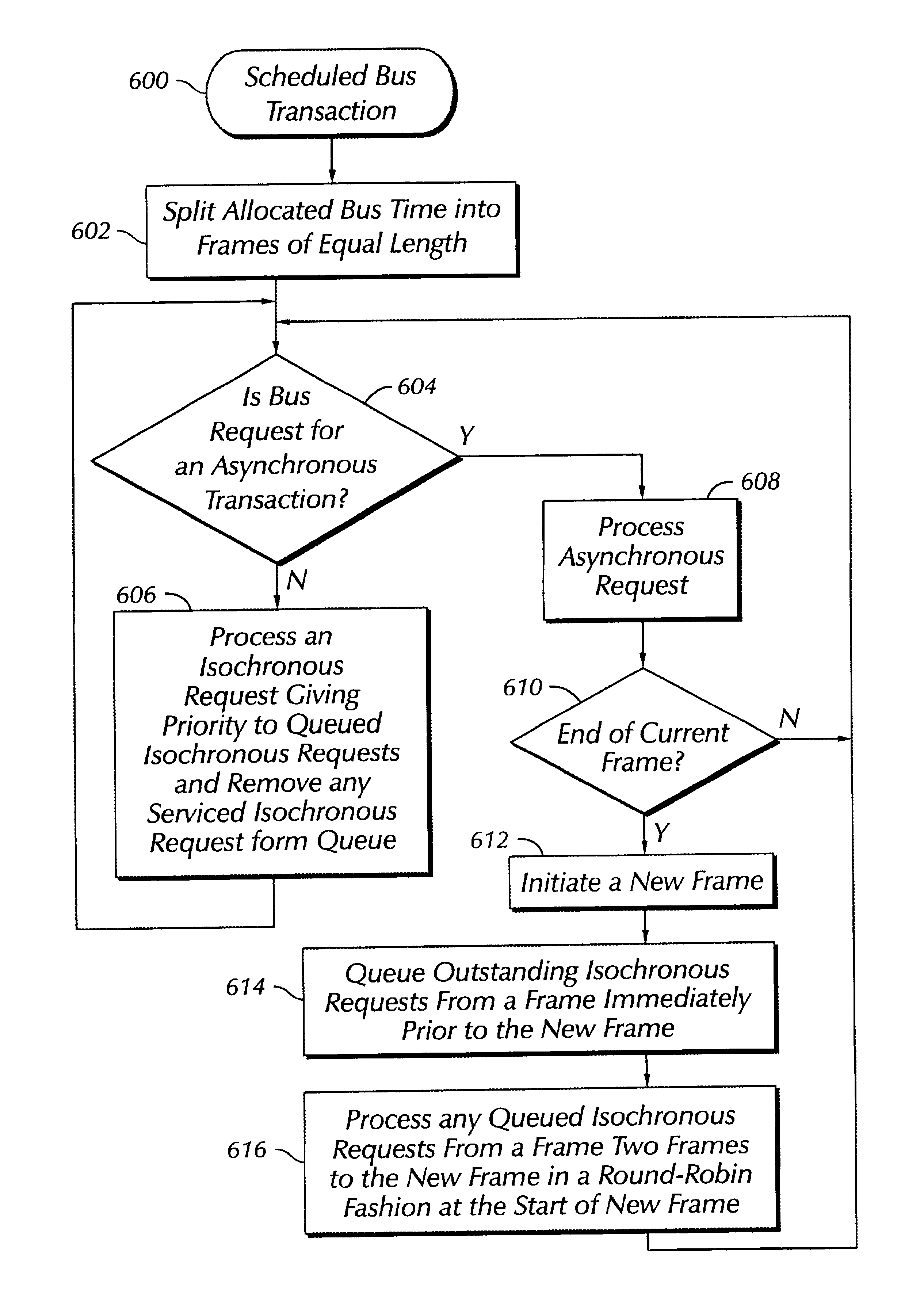 Priority mechanism for scheduling isochronous and asynchronous transactions on a shared bus