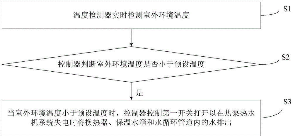 Heat pump hot water machine system and control method thereof