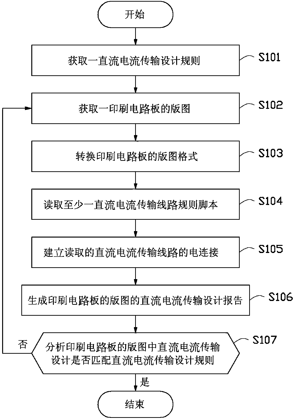 Detection method and device for direct current transmission design