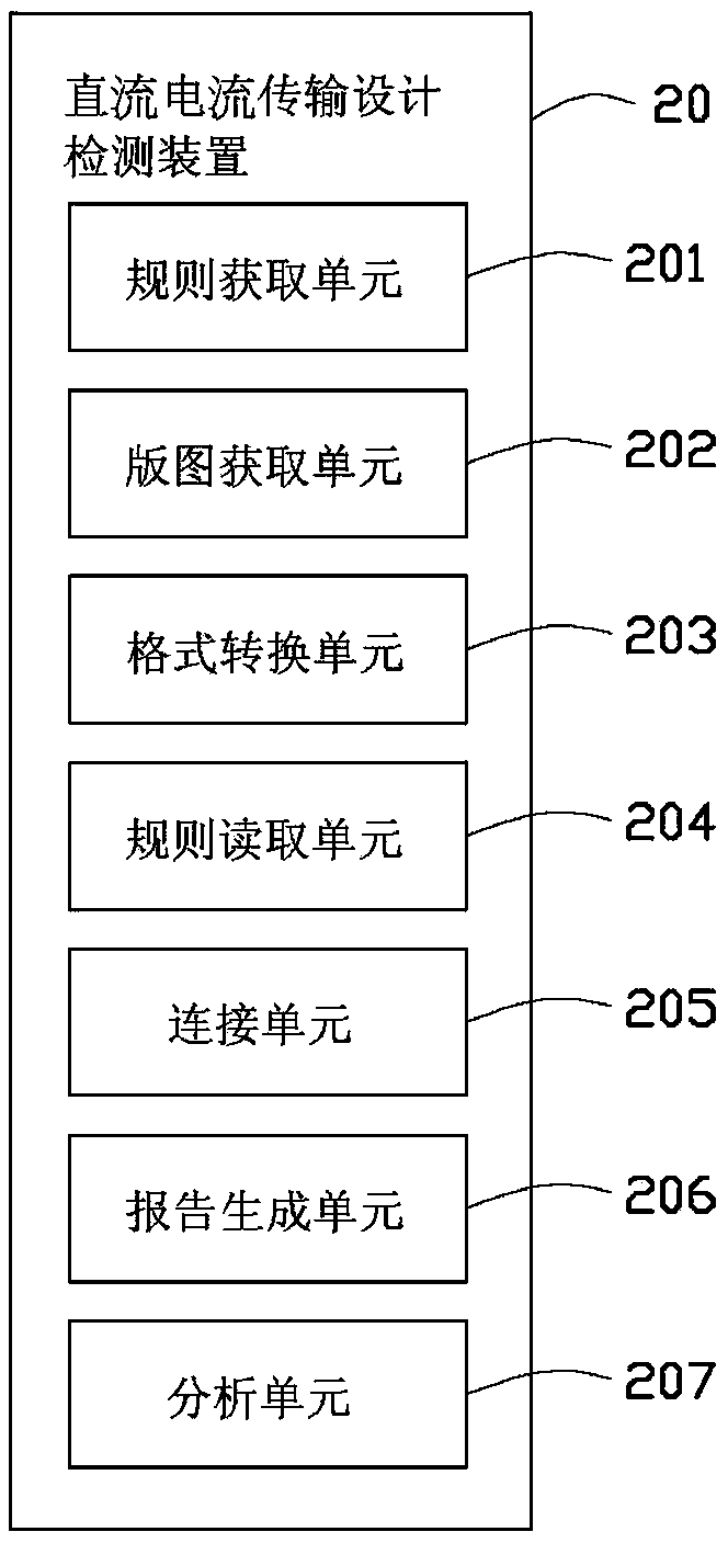 Detection method and device for direct current transmission design