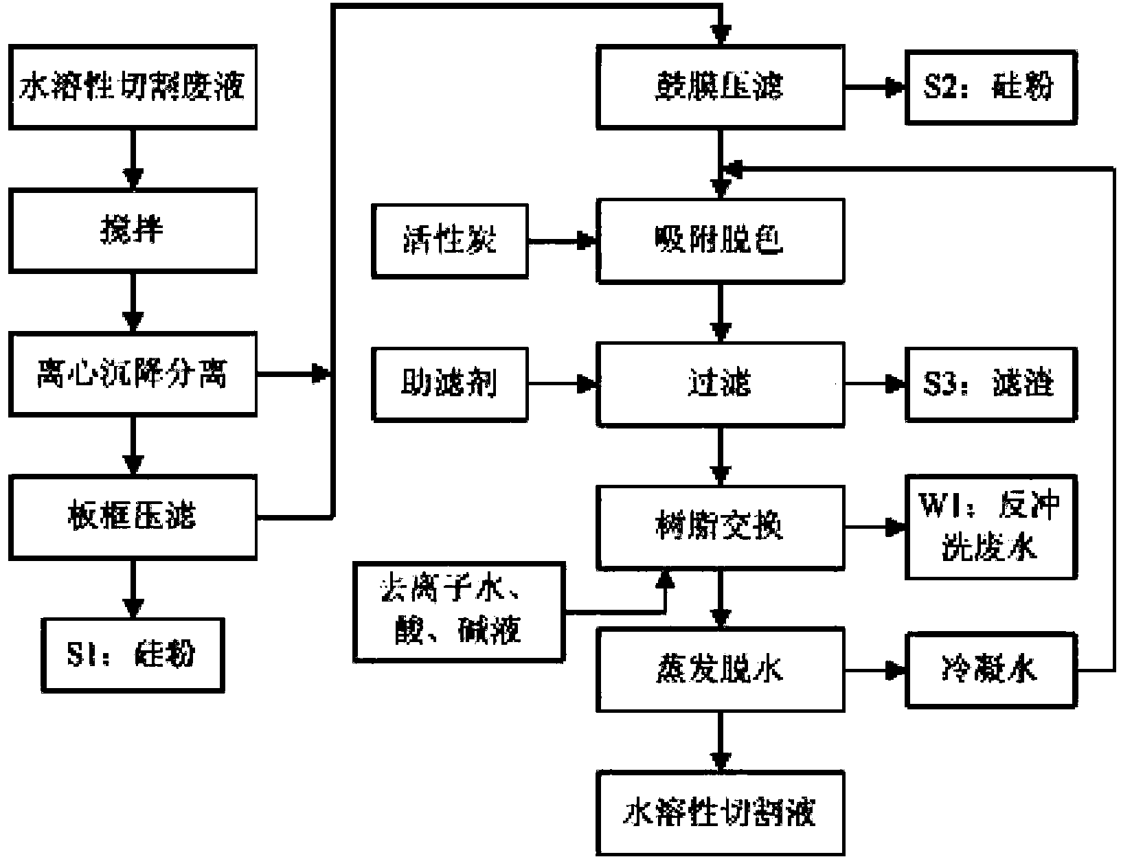 Method for recovering water-soluble cutting fluid from silicon wafer cutting fluid