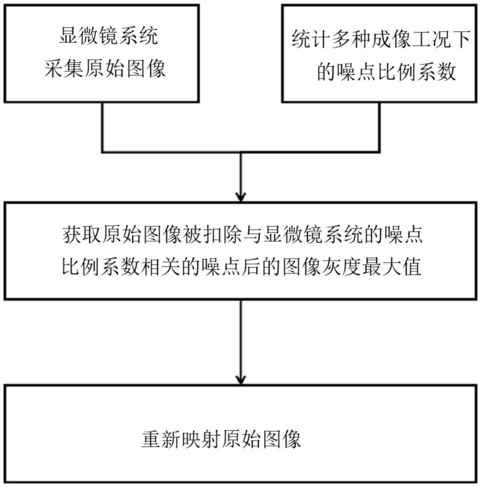 Microscope real-time image optimization method and system