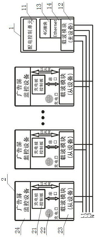 Intelligent charging pile networking system adopting broadband power carriers